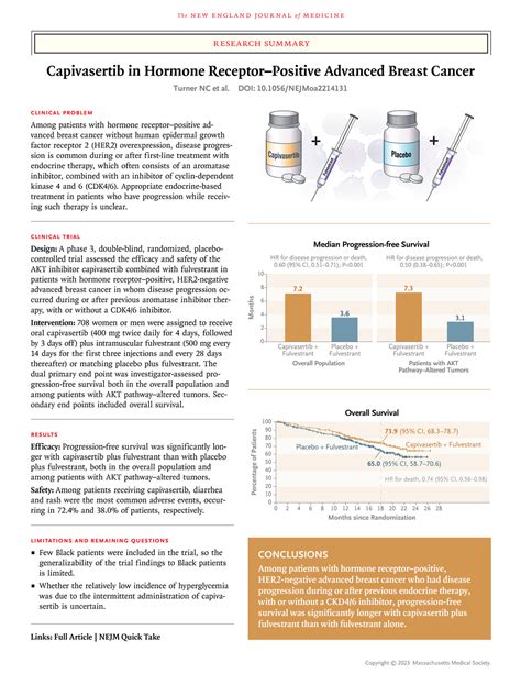 Capivasertib in Hormone Receptor–Positive Advanced Breast .
